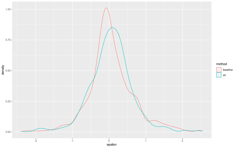 My plot :)